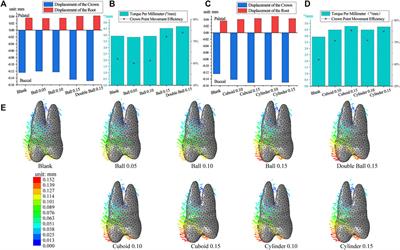 Improvements of tooth movement efficiency and torque control in expanding the arch with clear aligners: a finite element analysis